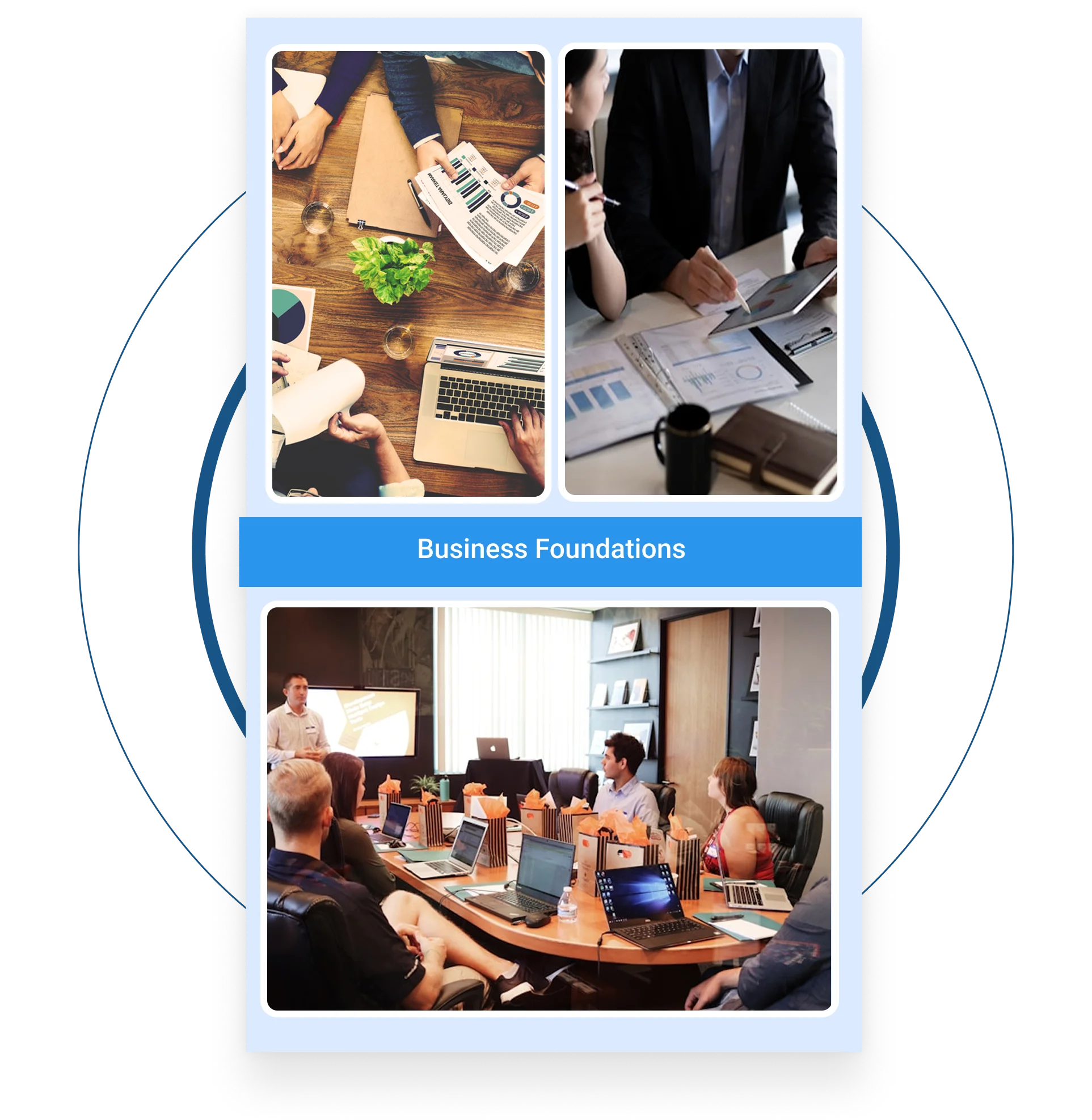 Business Foundations (Dual Specialization)